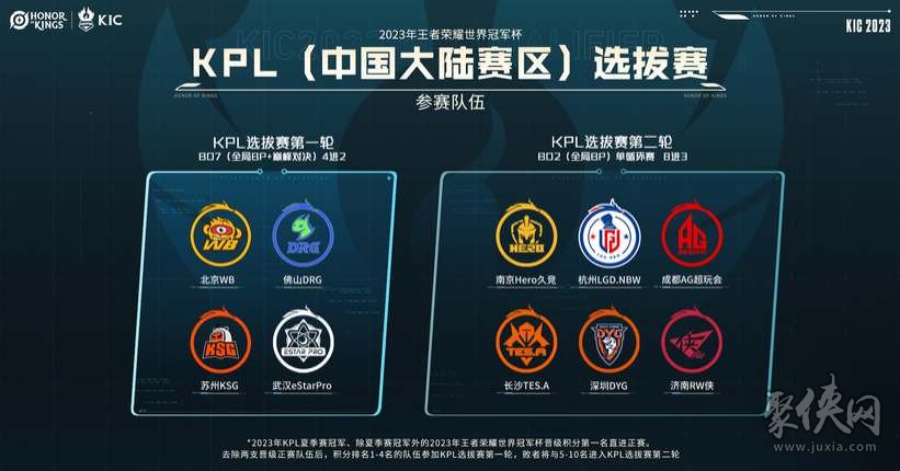 出场的数字 出场的数字