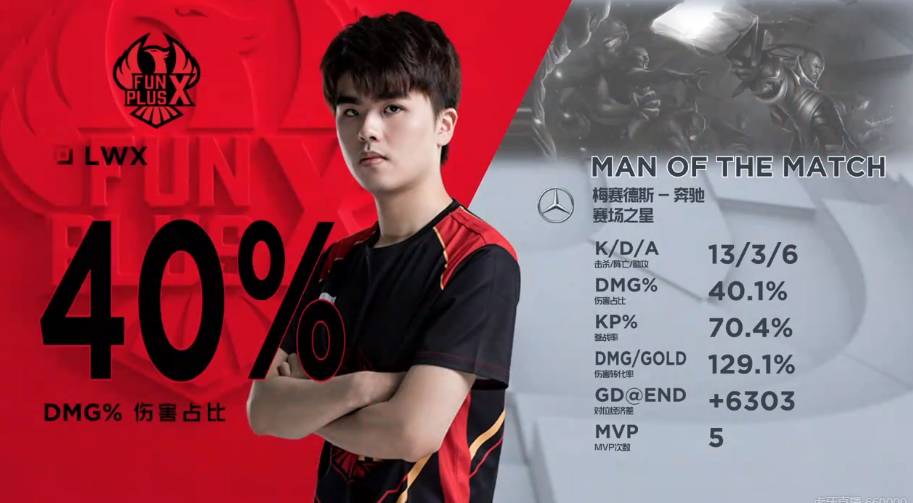 相信她在未 相信她在未