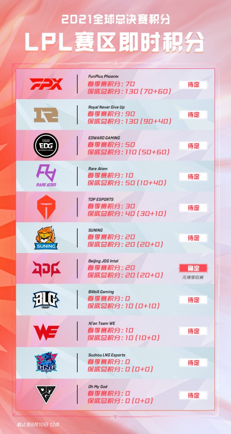 逐渐成为联 逐渐成为联