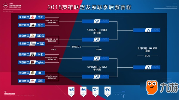 避免 避免